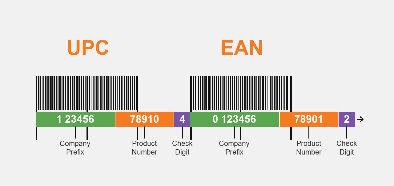 商品条形码注册 · UPC / EAN